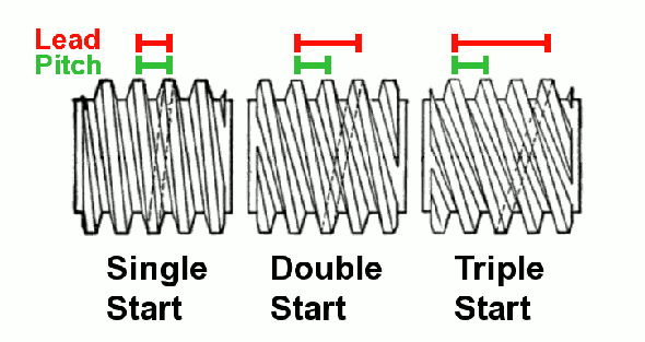 Screw Threads - ENGINEERING DRAWING