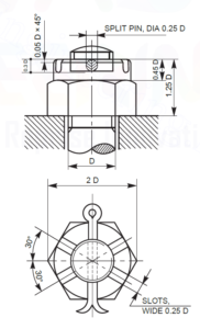 DCG LESSON 8 Nuts and bolts square headed hexagonal types of lock nuts  studs machine screws cap screw and wood screw foundation bolts