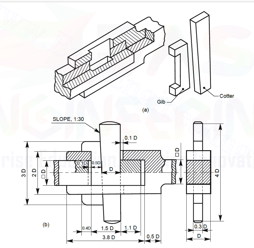 ENGINEERING DRAWING Cotter Joints