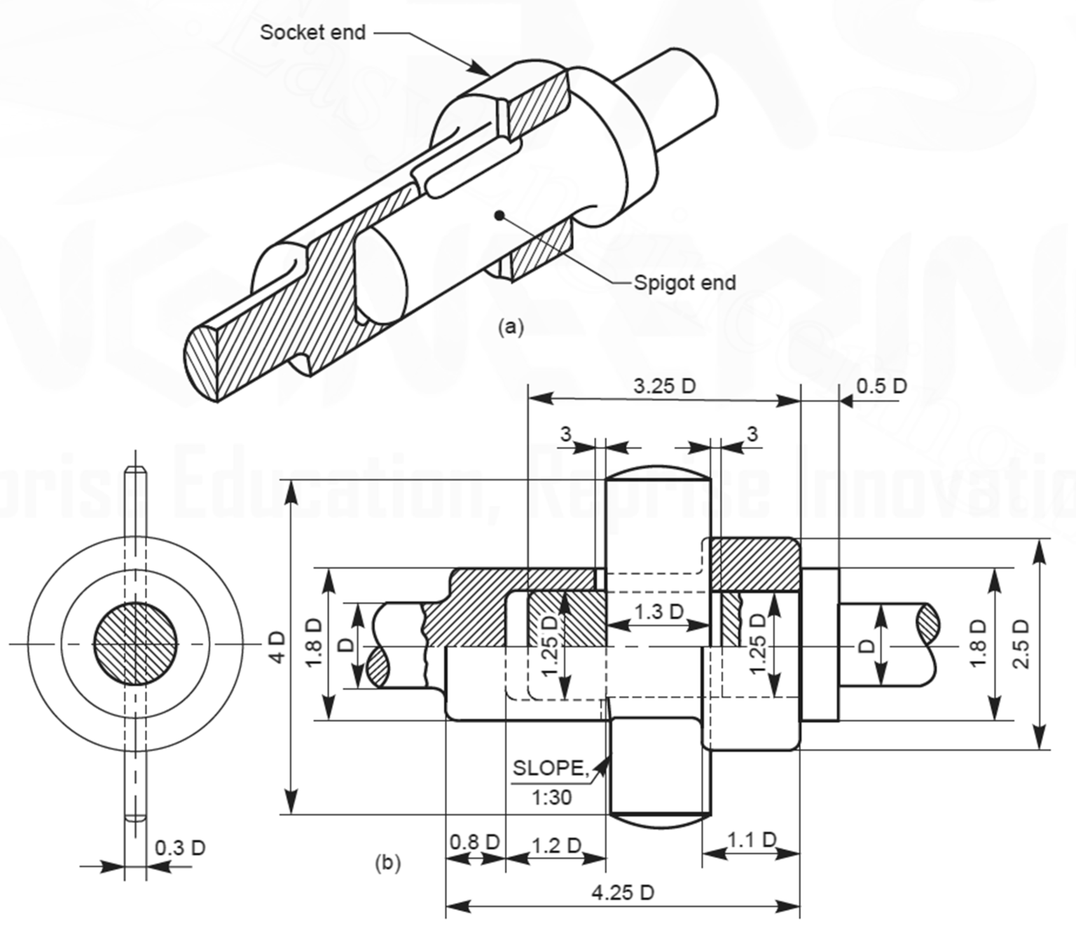 ENGINEERING DRAWING Cotter Joints