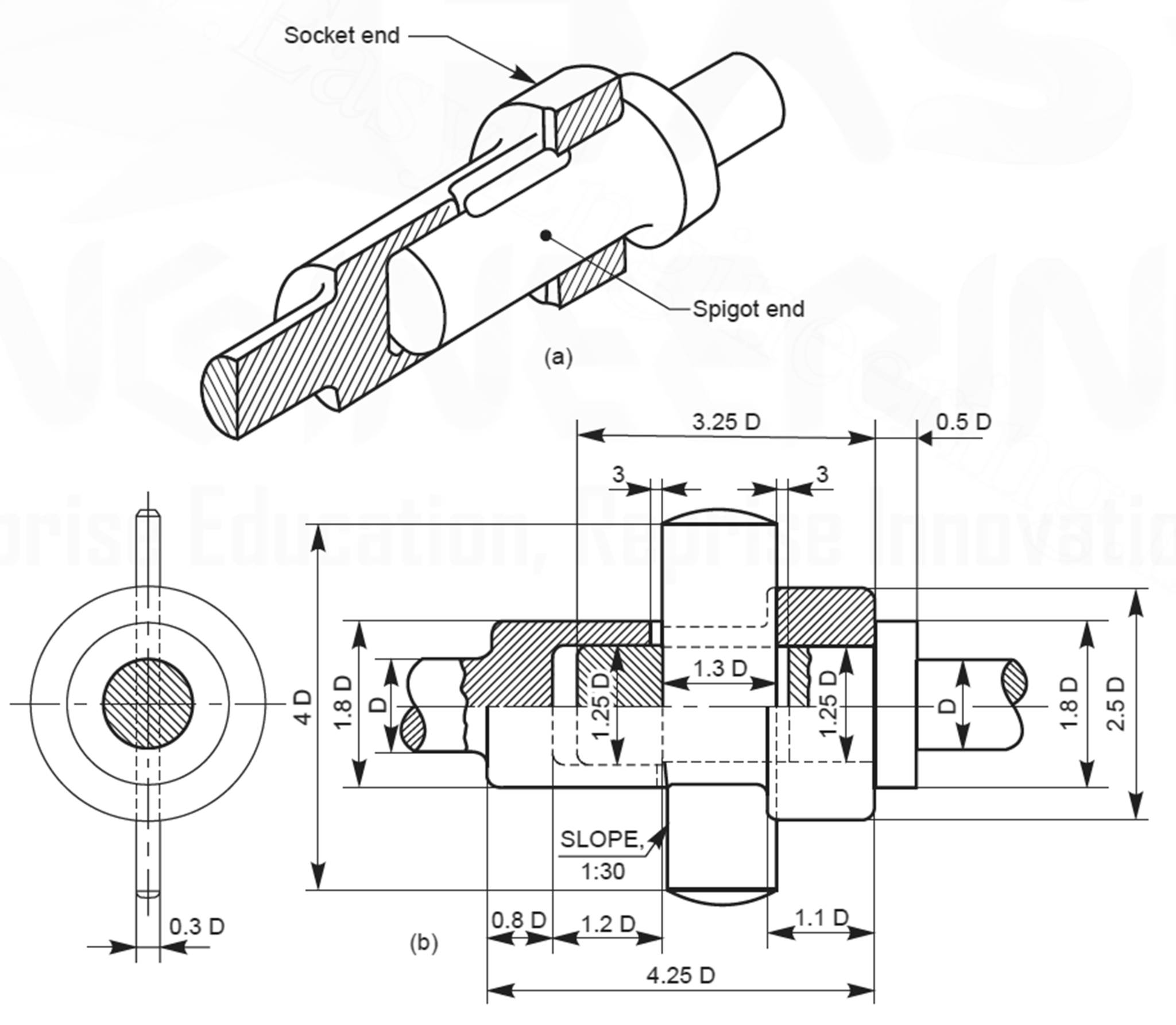 ENGINEERING DRAWING Cotter Joints