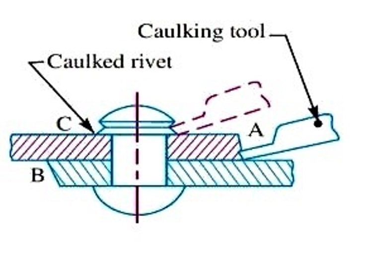 Rivets and Riveting ENGINEERING DRAWING