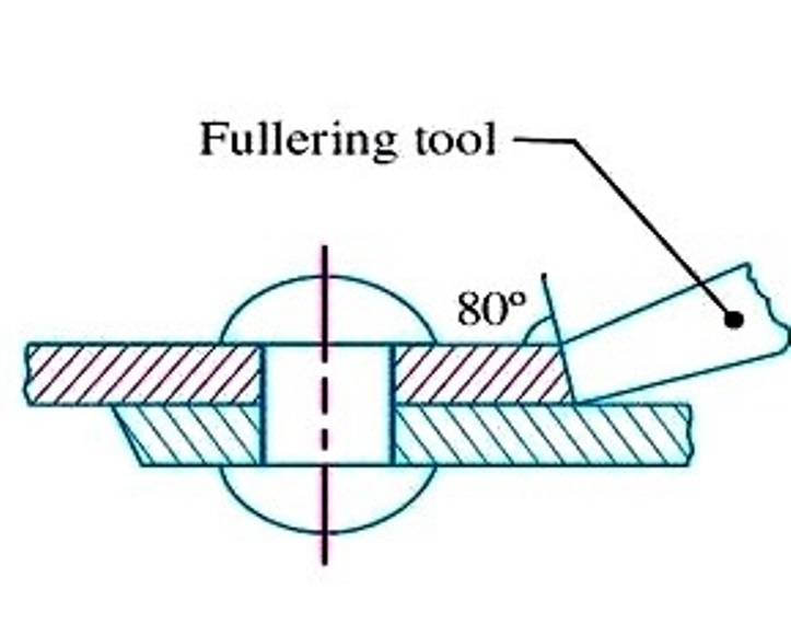 Rivets and Riveting ENGINEERING DRAWING