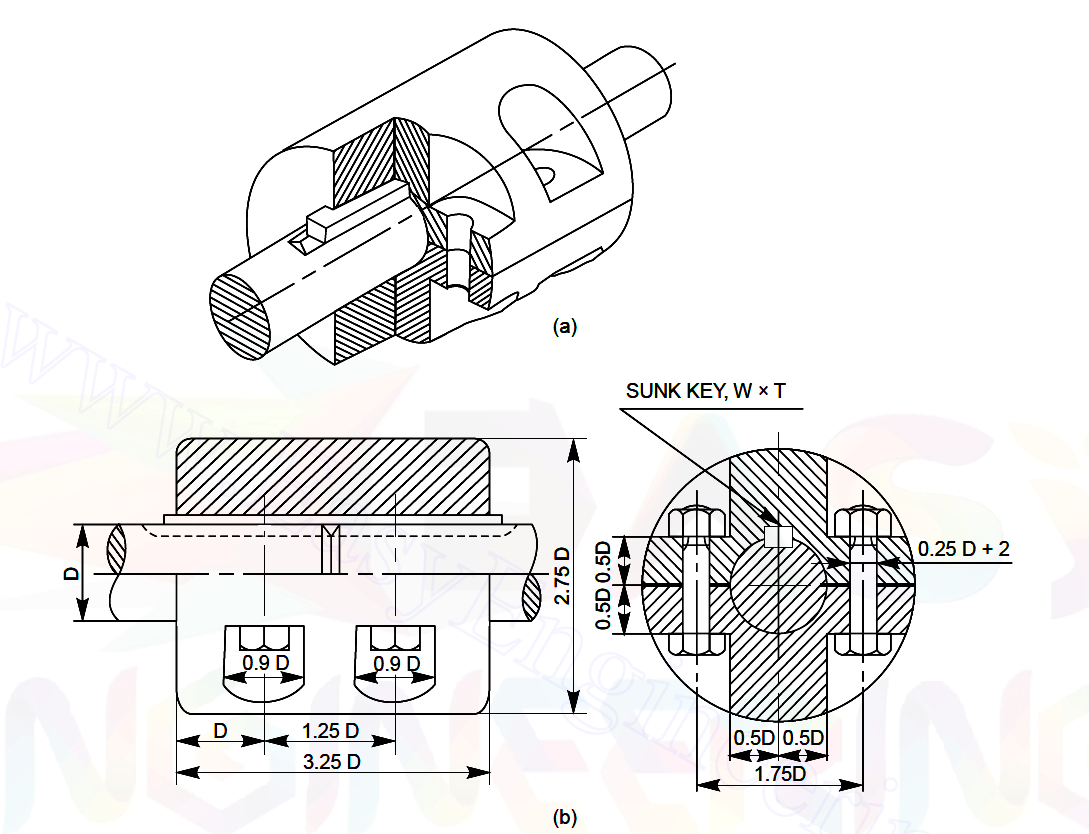 ENGINEERING DRAWING Muff Coupling EDUCATIONAL STUFFS
